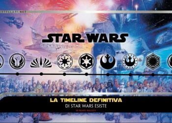 Timeline